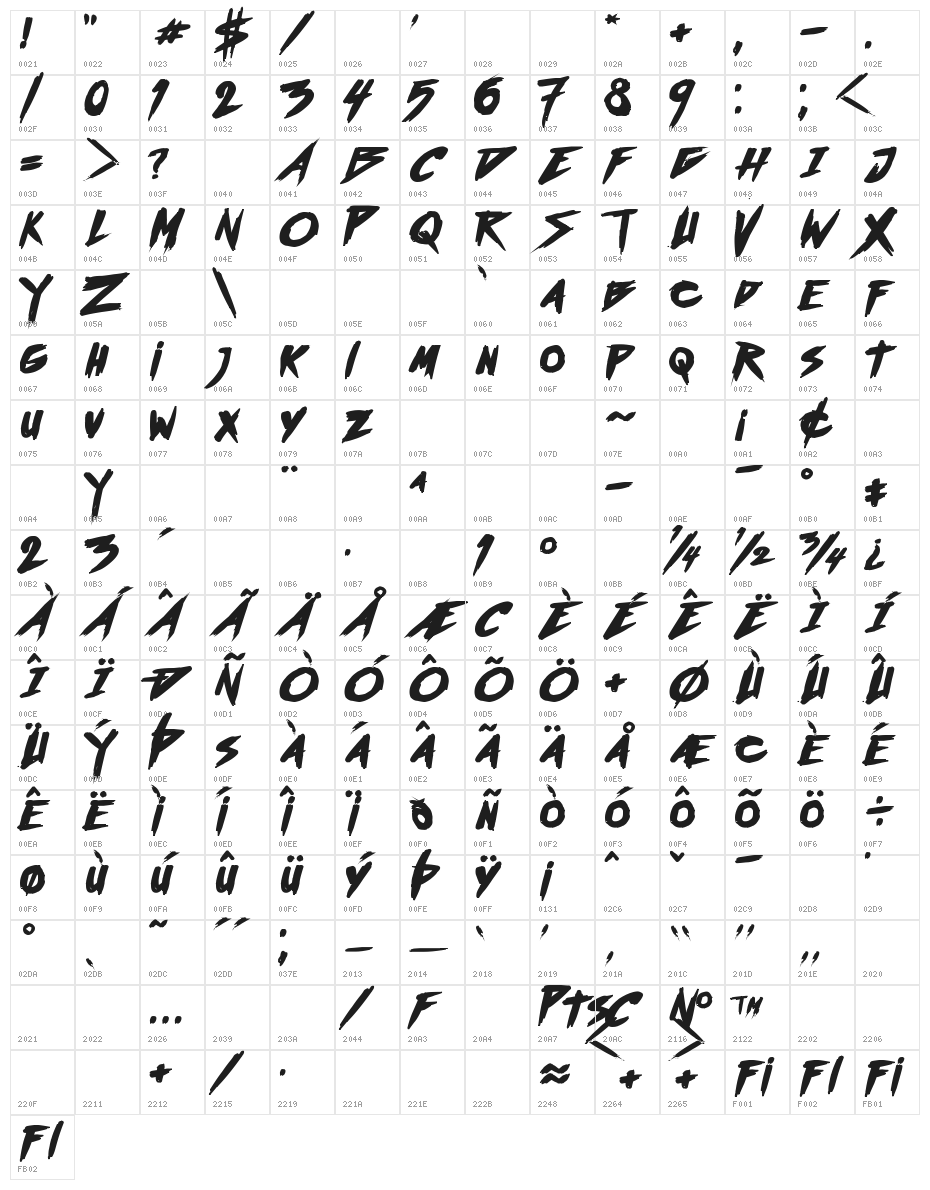 Outrun future Bold Character Map