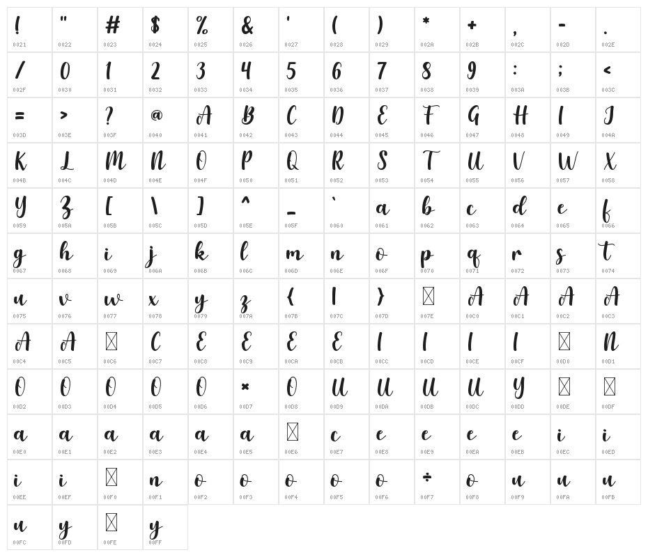 Outside Character Map