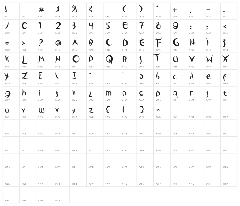 Outsiders Character Map
