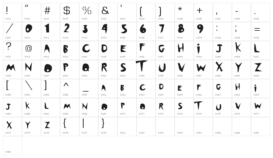 outback Character Map