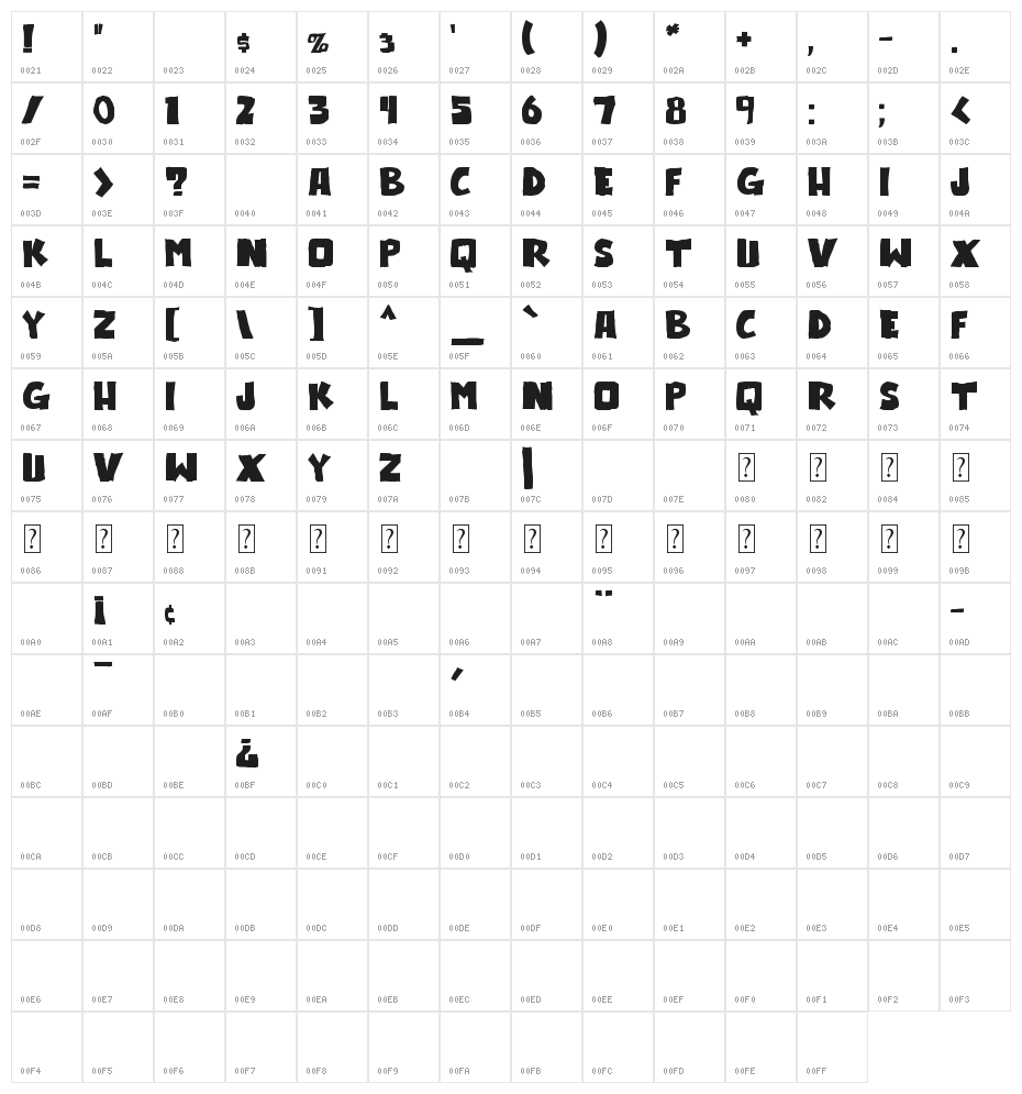 outlander Character Map