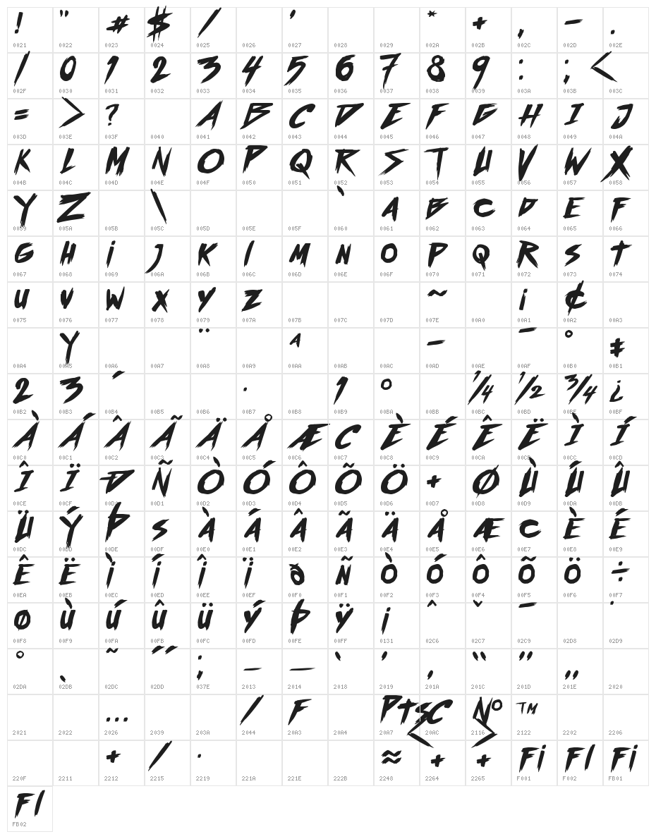 outrun future Character Map