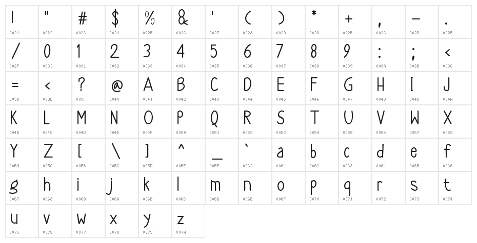 OVERUNDER - Personal Use Character Map