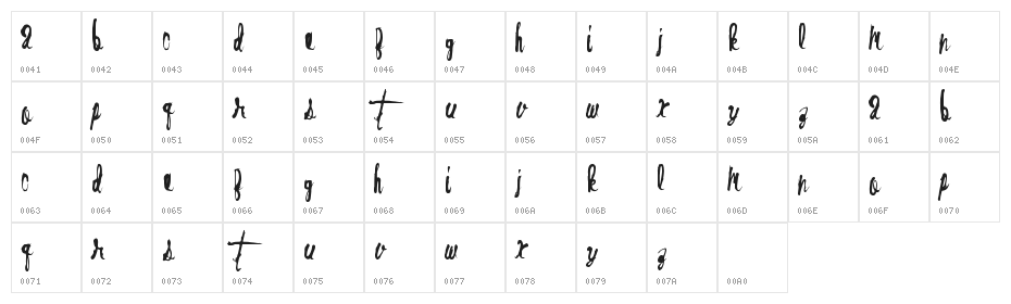 OvenBread Character Map