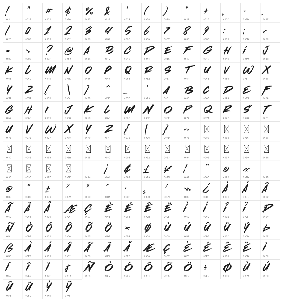 Over Break Character Map