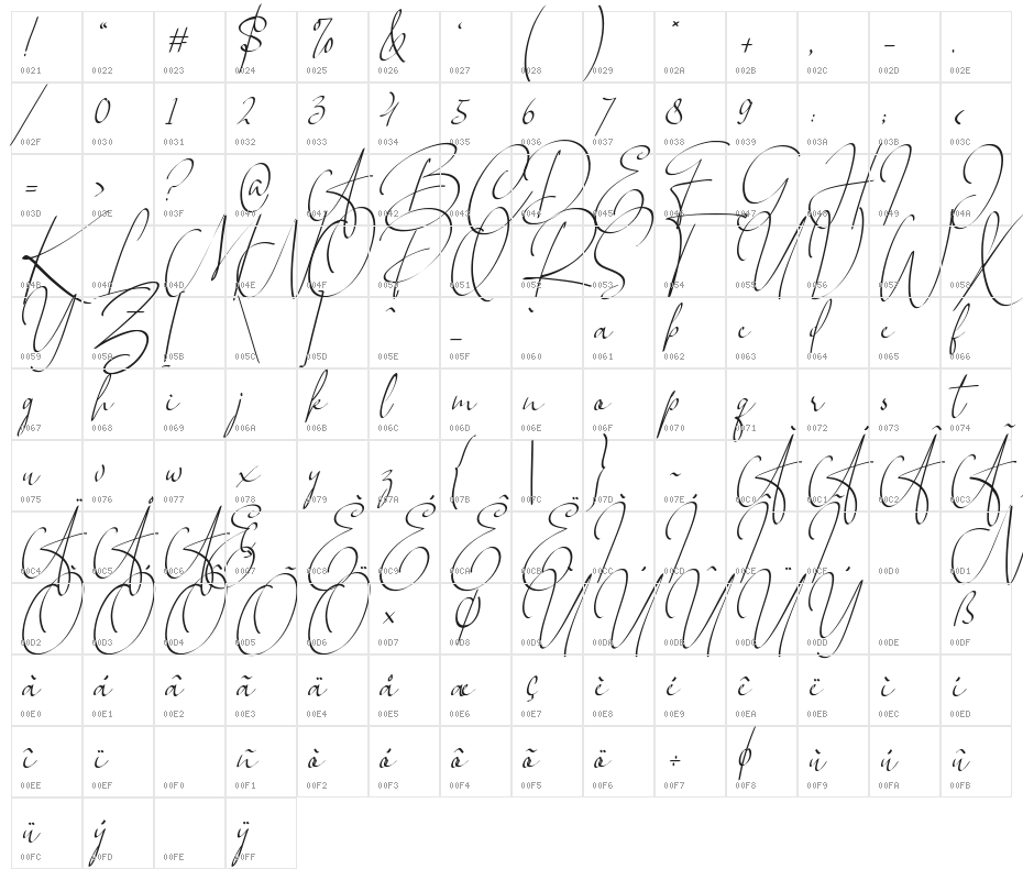 Over Thingking Character Map
