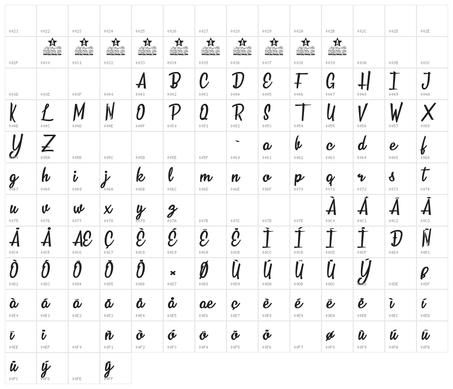Over the Seas Personal Use  Character Map