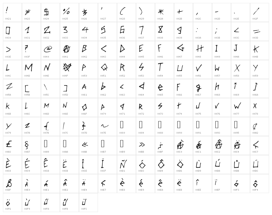 OverObsessedGirlfriend Character Map