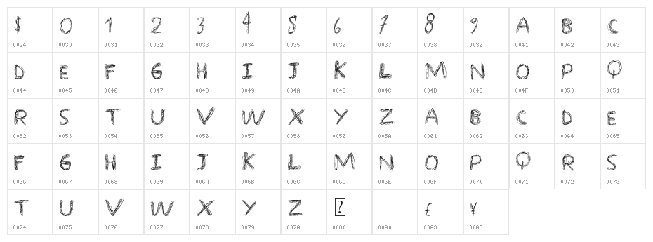 OverScribble Character Map