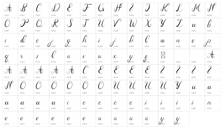 Overall Deep Demo Character Map