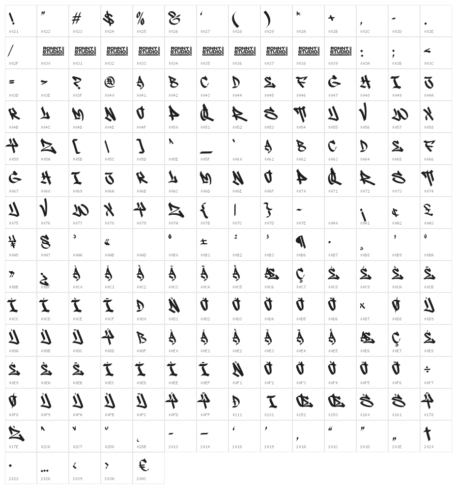 Overals Demo Character Map