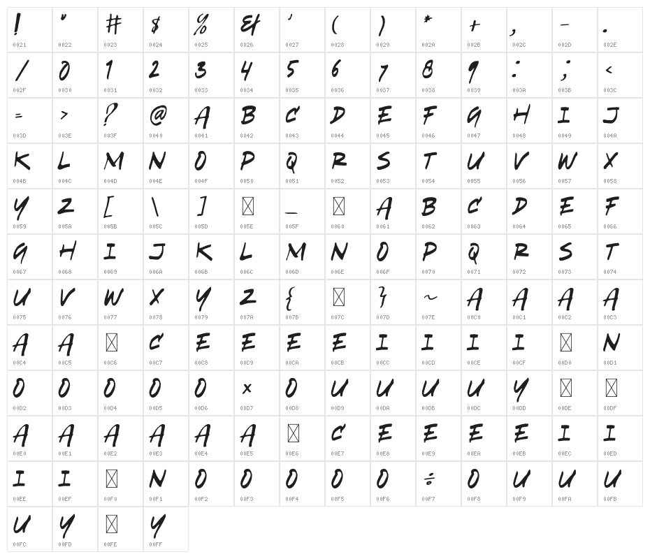 Overbrushing Character Map