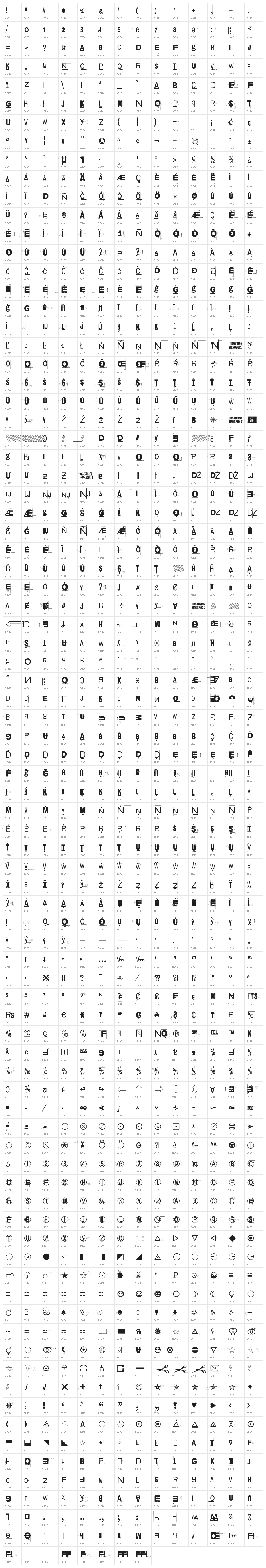 Overconsumption Character Map