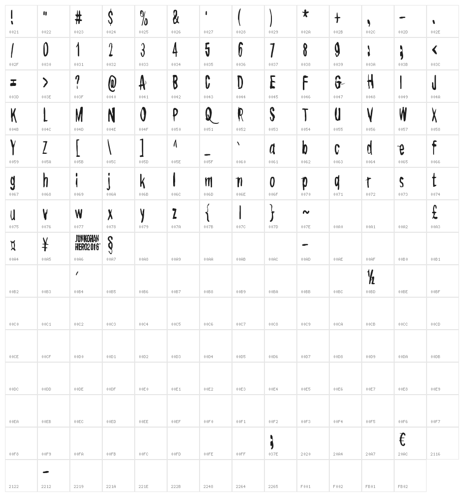 Overdose Character Map