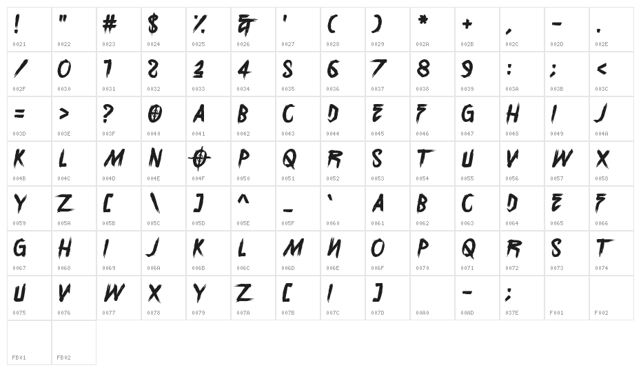 Overdrive Sunset Character Map