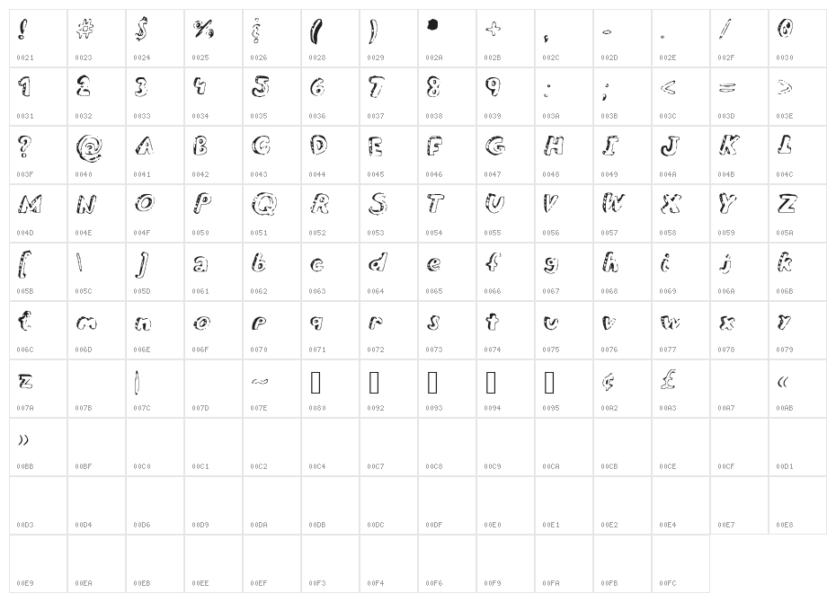 Overdue Character Map