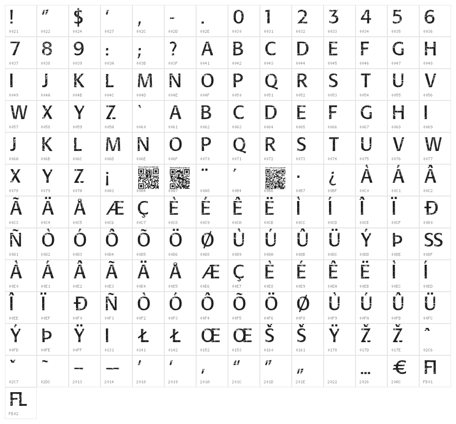 Overhaul Character Map