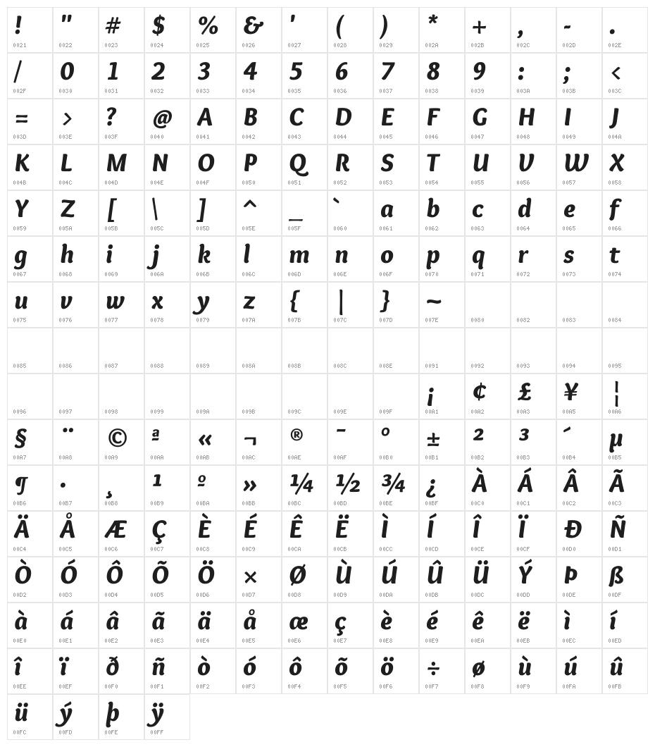 Overlock Black Italic Character Map