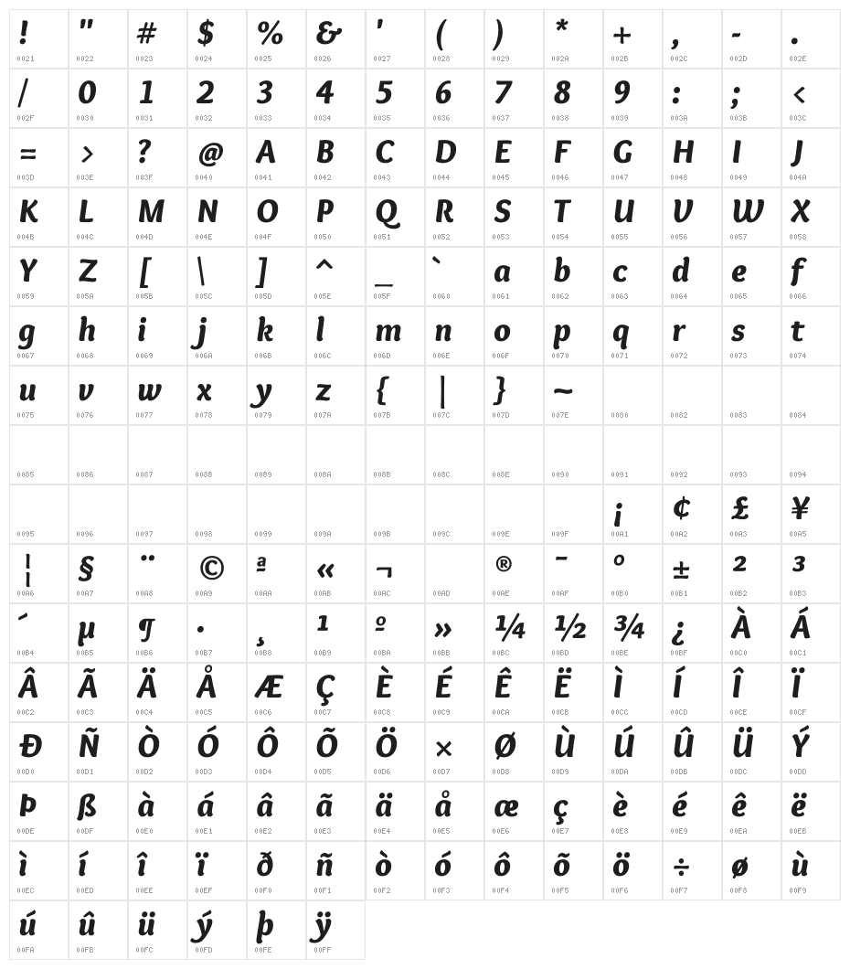 Overlock-BlackItalic Character Map