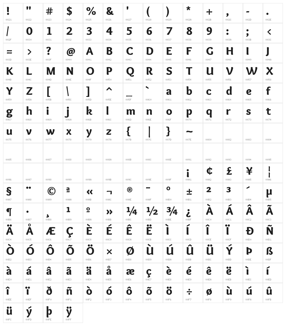 Overlock Black Character Map