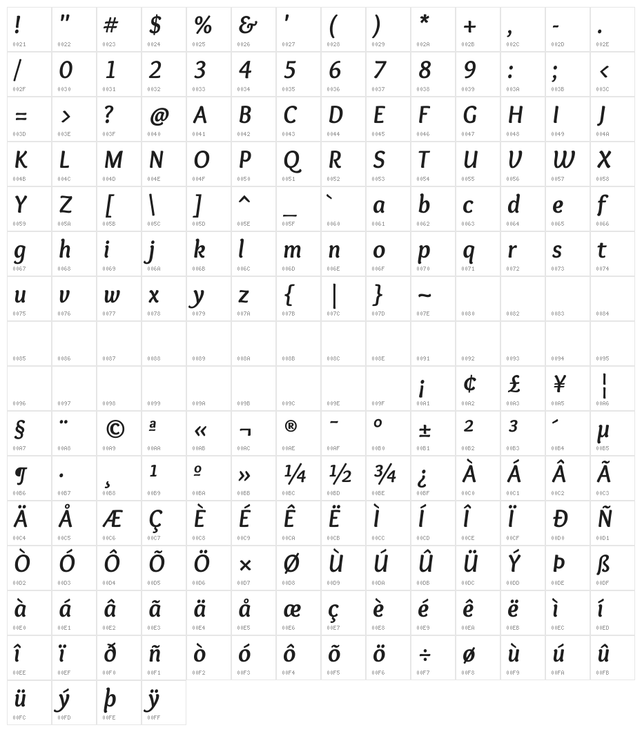 Overlock Bold Italic Character Map