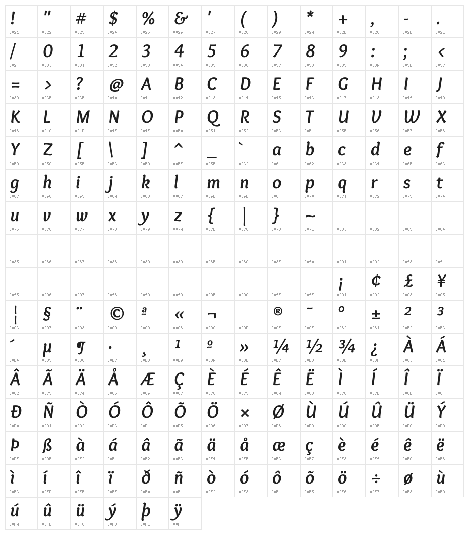 Overlock-BoldItalic Character Map