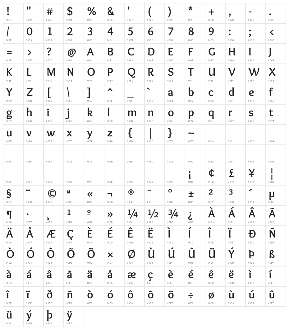 Overlock Bold Character Map