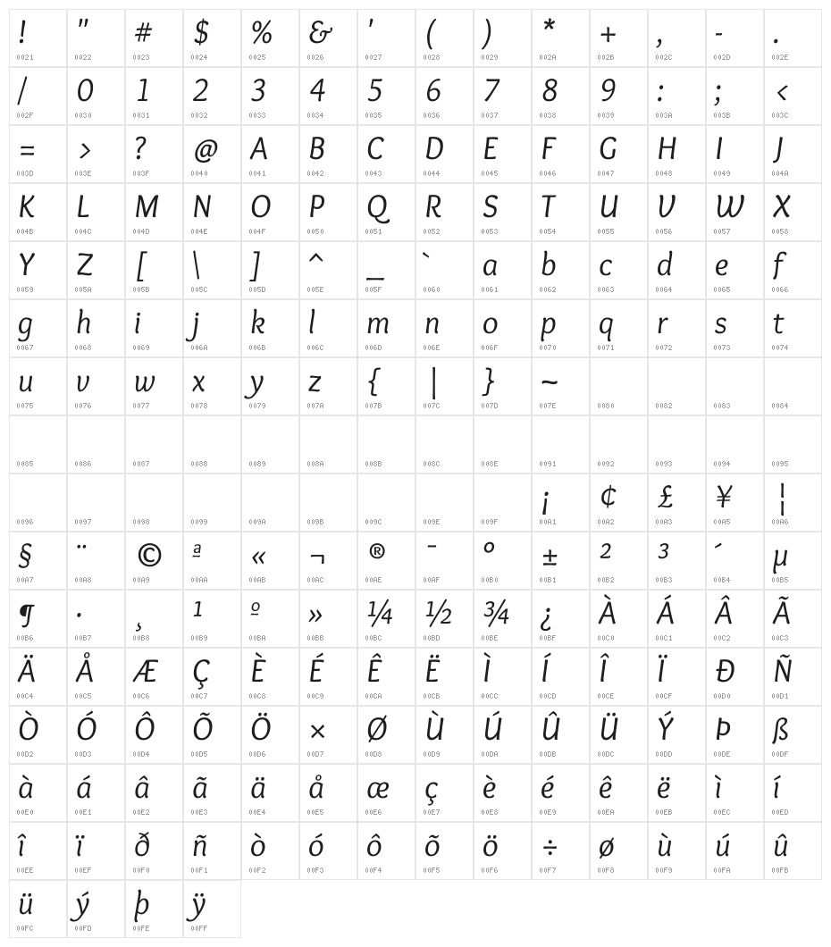 Overlock Italic Character Map