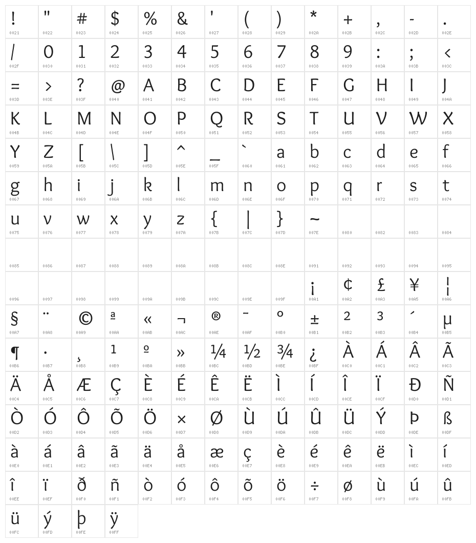 Overlock Regular Character Map