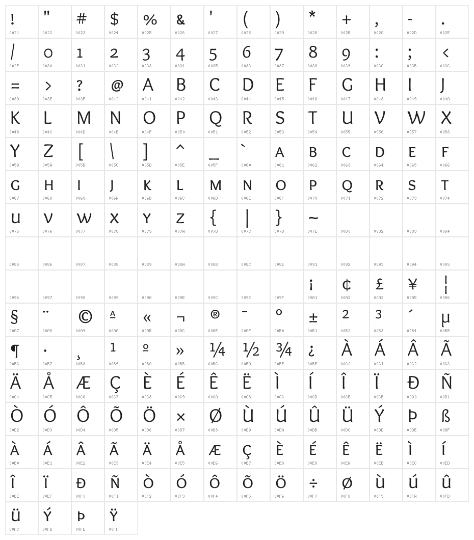 Overlock SC Character Map