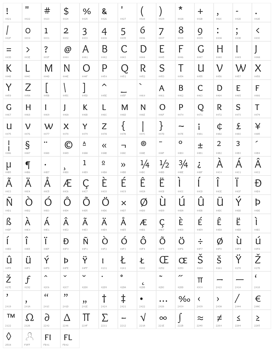 OverlockSC-Regular Character Map