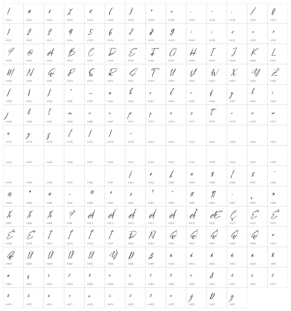 Overlouds Character Map