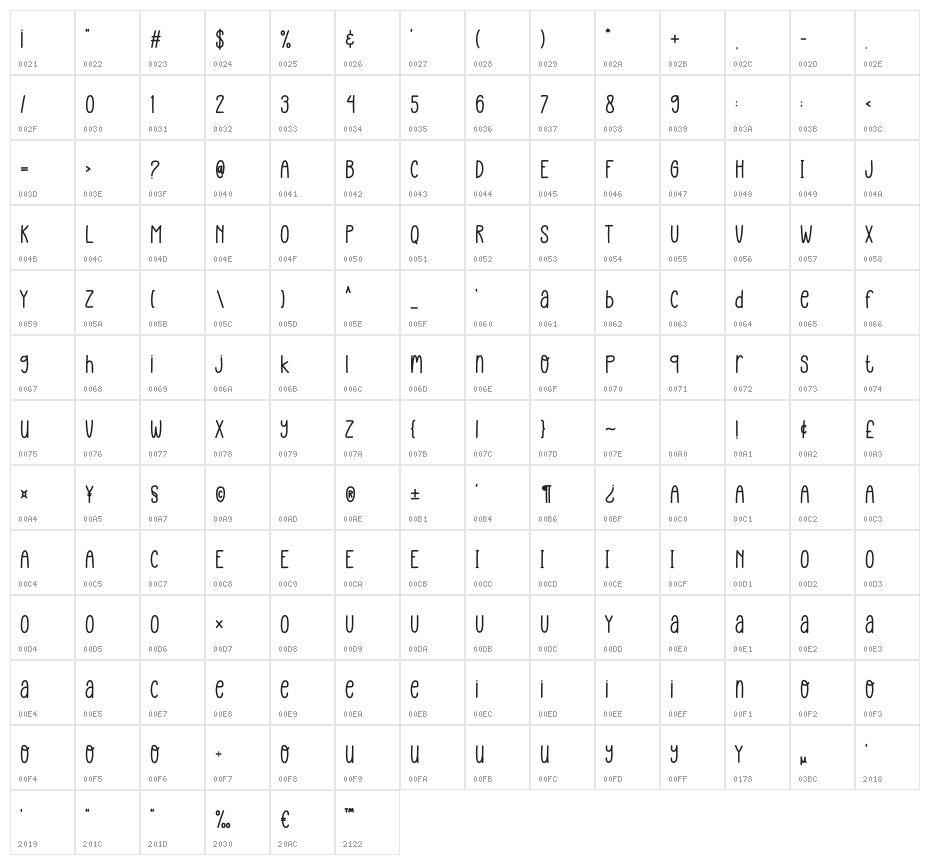 Overnight Character Map