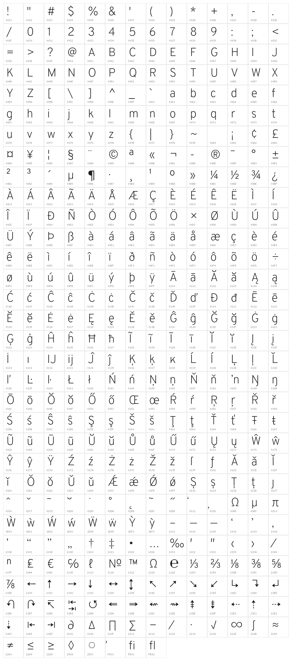 Overpass-ExtraLight Character Map