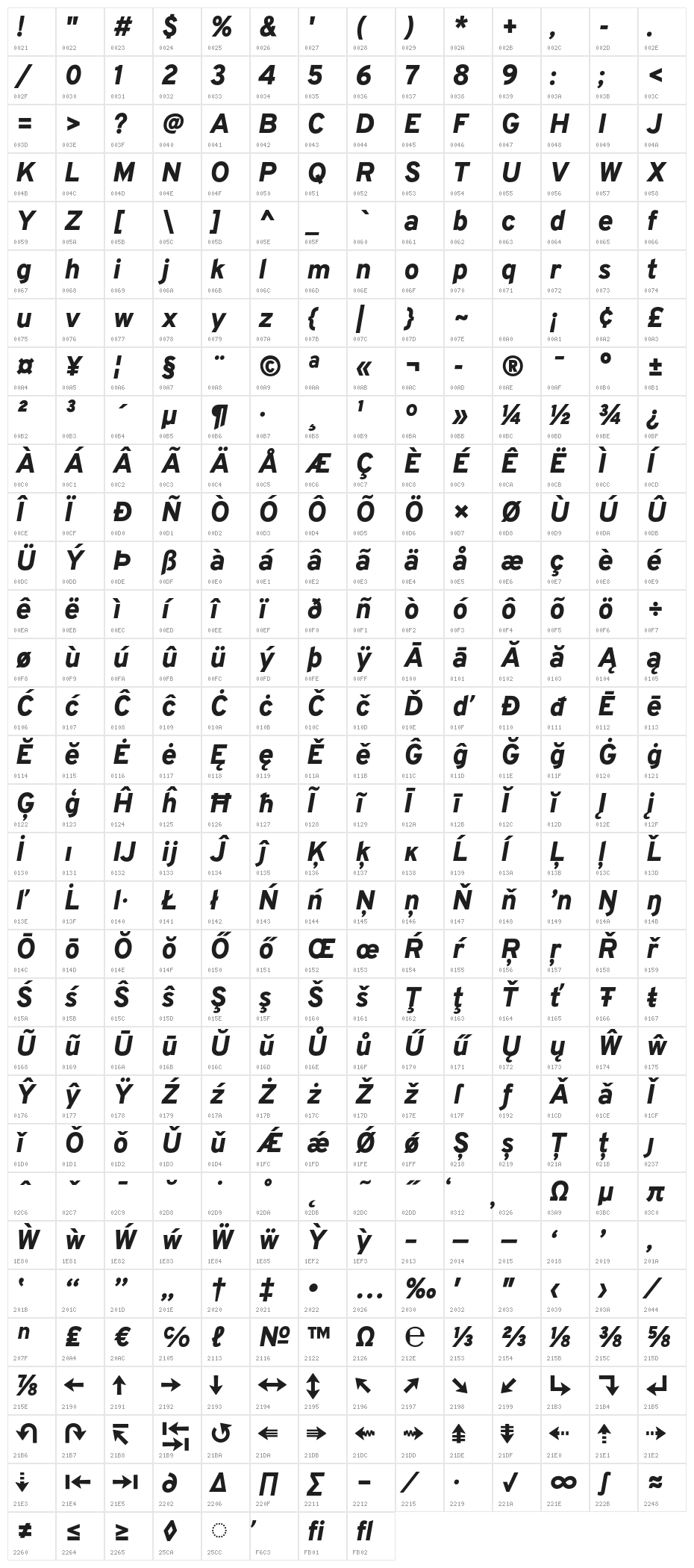 Overpass Heavy Italic Character Map