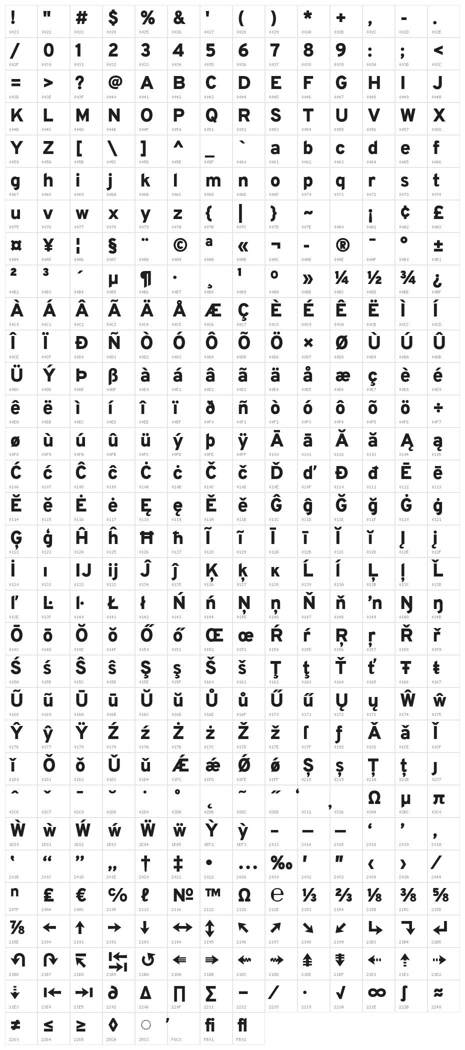 Overpass-Heavy Character Map