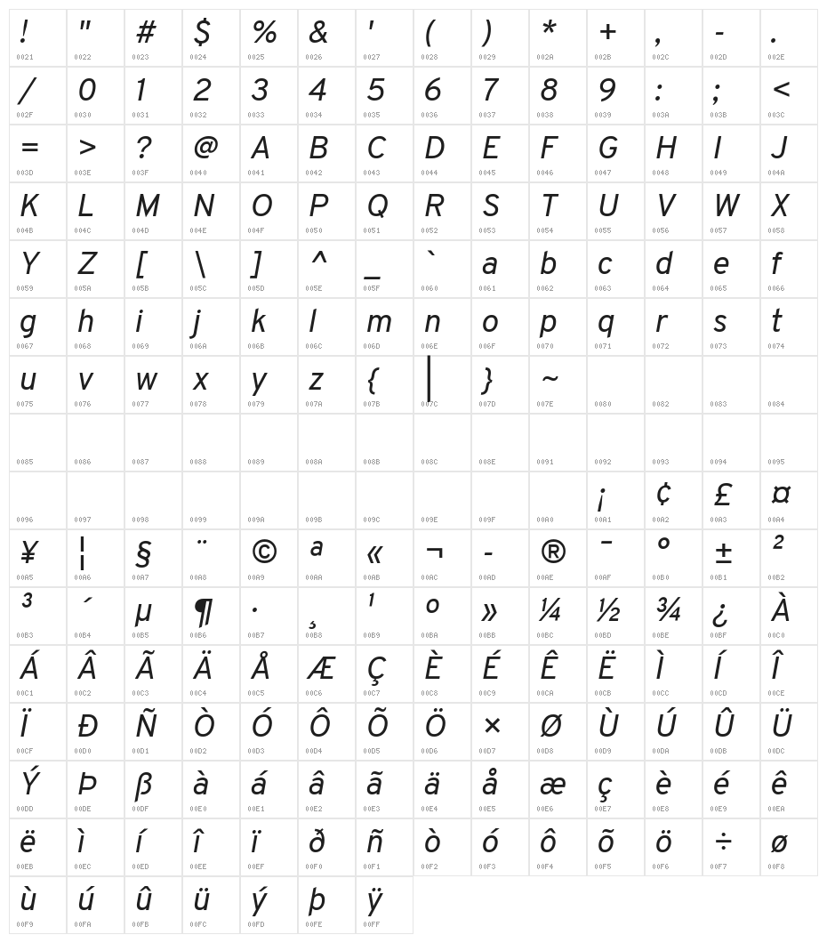 Overpass Italic Character Map