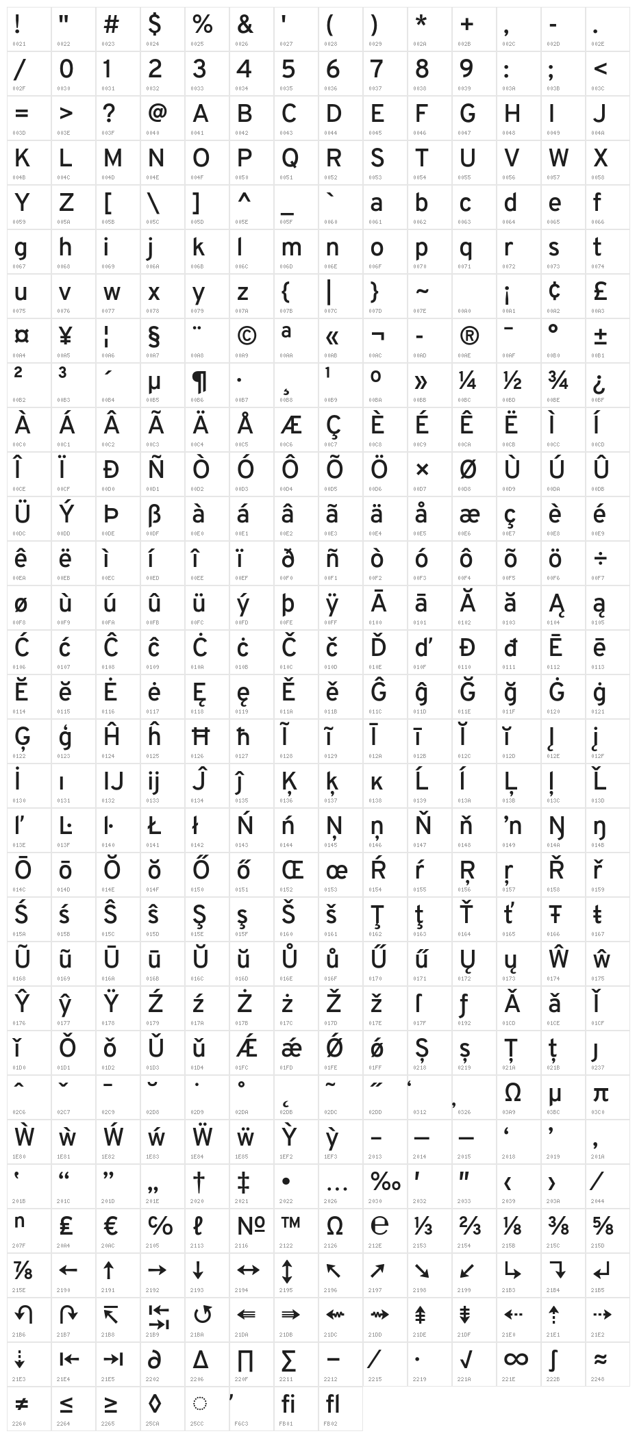 Overpass Light Bold Character Map