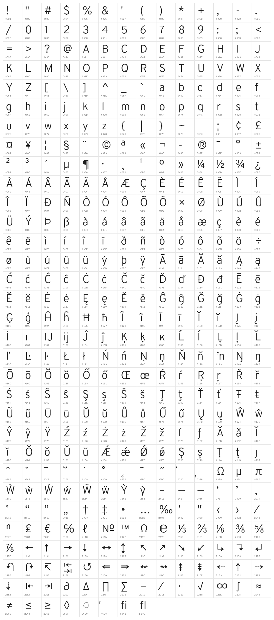 Overpass-Light Character Map