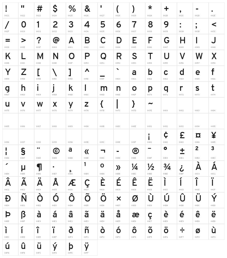 Overpass-Reg Character Map