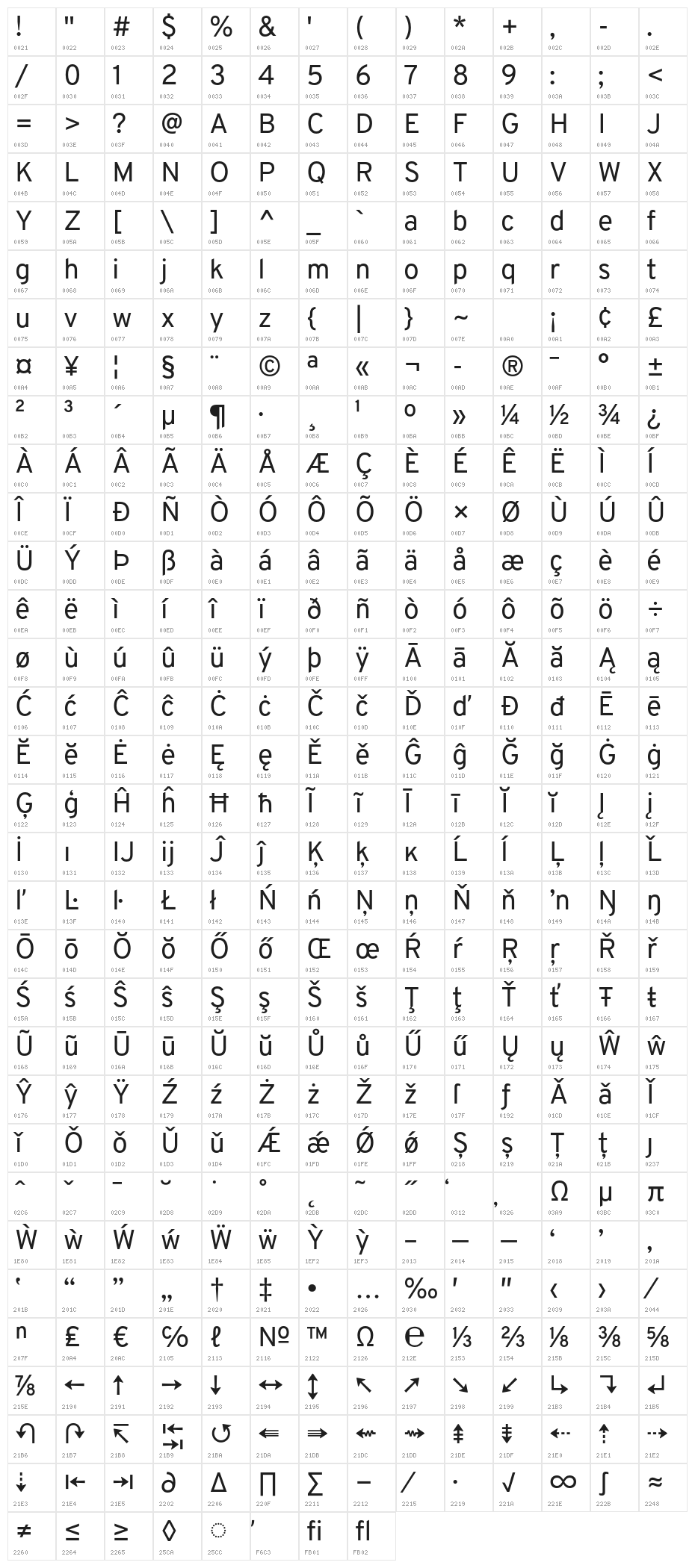 Overpass-Regular Character Map