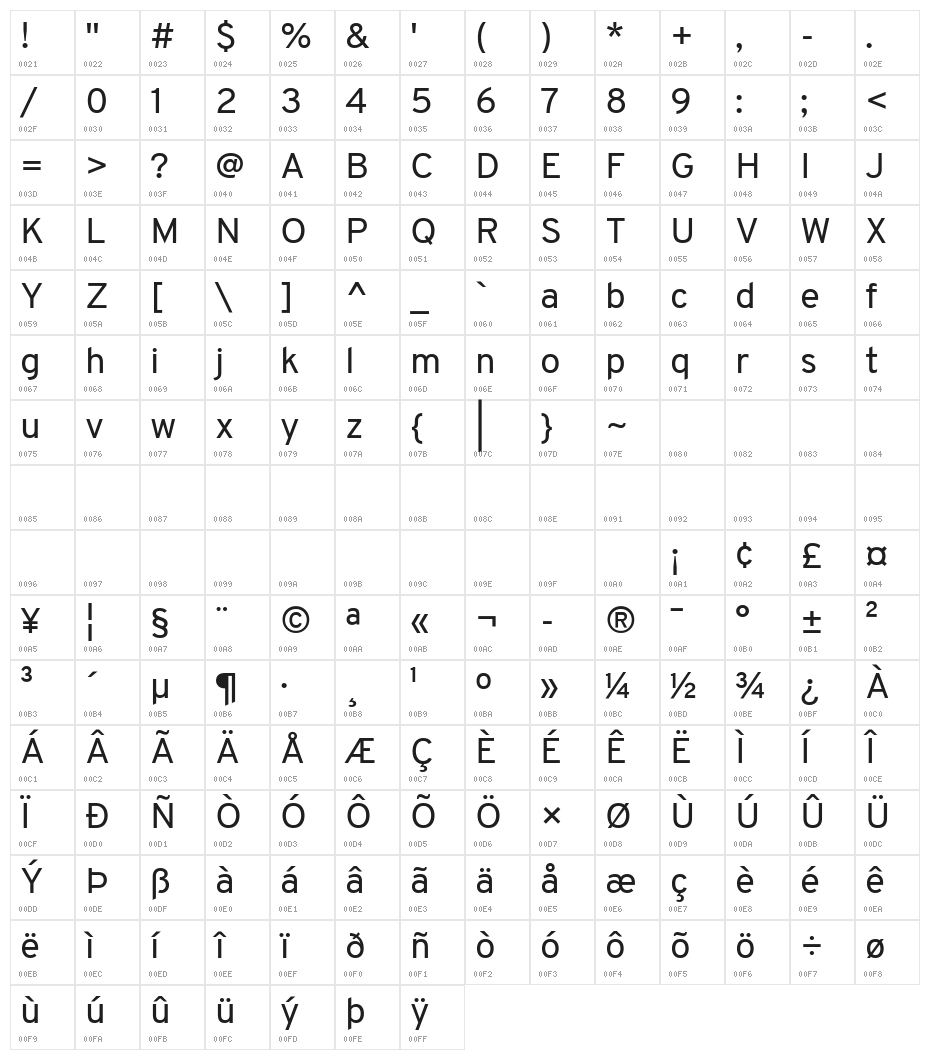 Overpass Regular Character Map