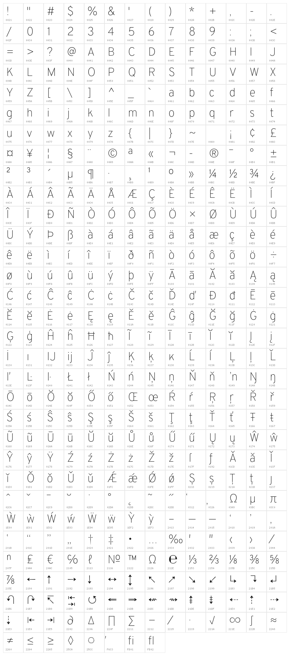 Overpass-Thin Character Map