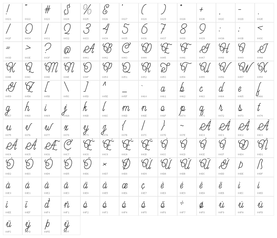 Override Character Map