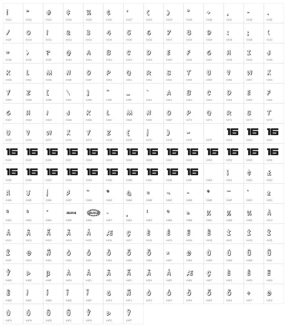Overstreet Bible 3D Character Map