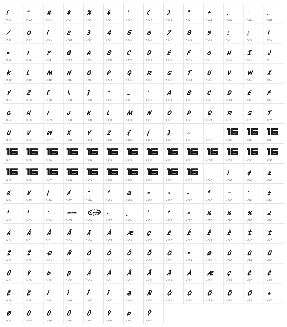 Overstreet Bible Bold Italic Character Map