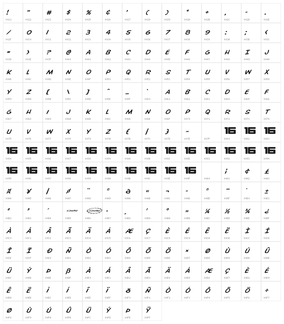 Overstreet Bible Expanded Italic Character Map