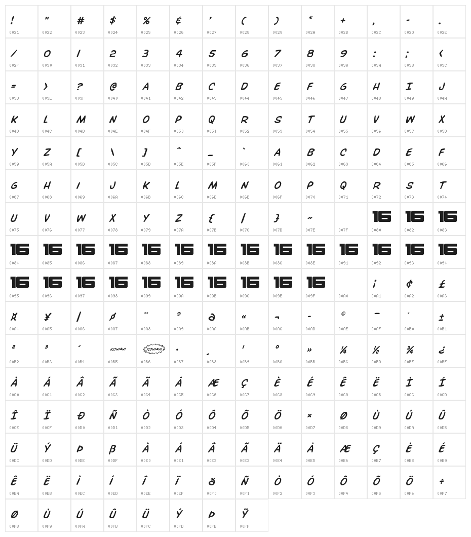 Overstreet Bible Italic Character Map