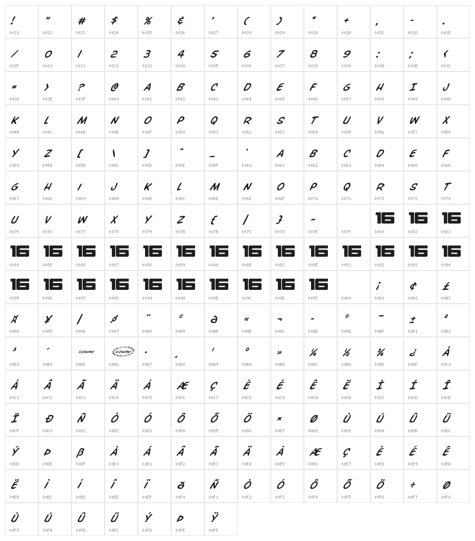Overstreet Bible Super-Italic Character Map