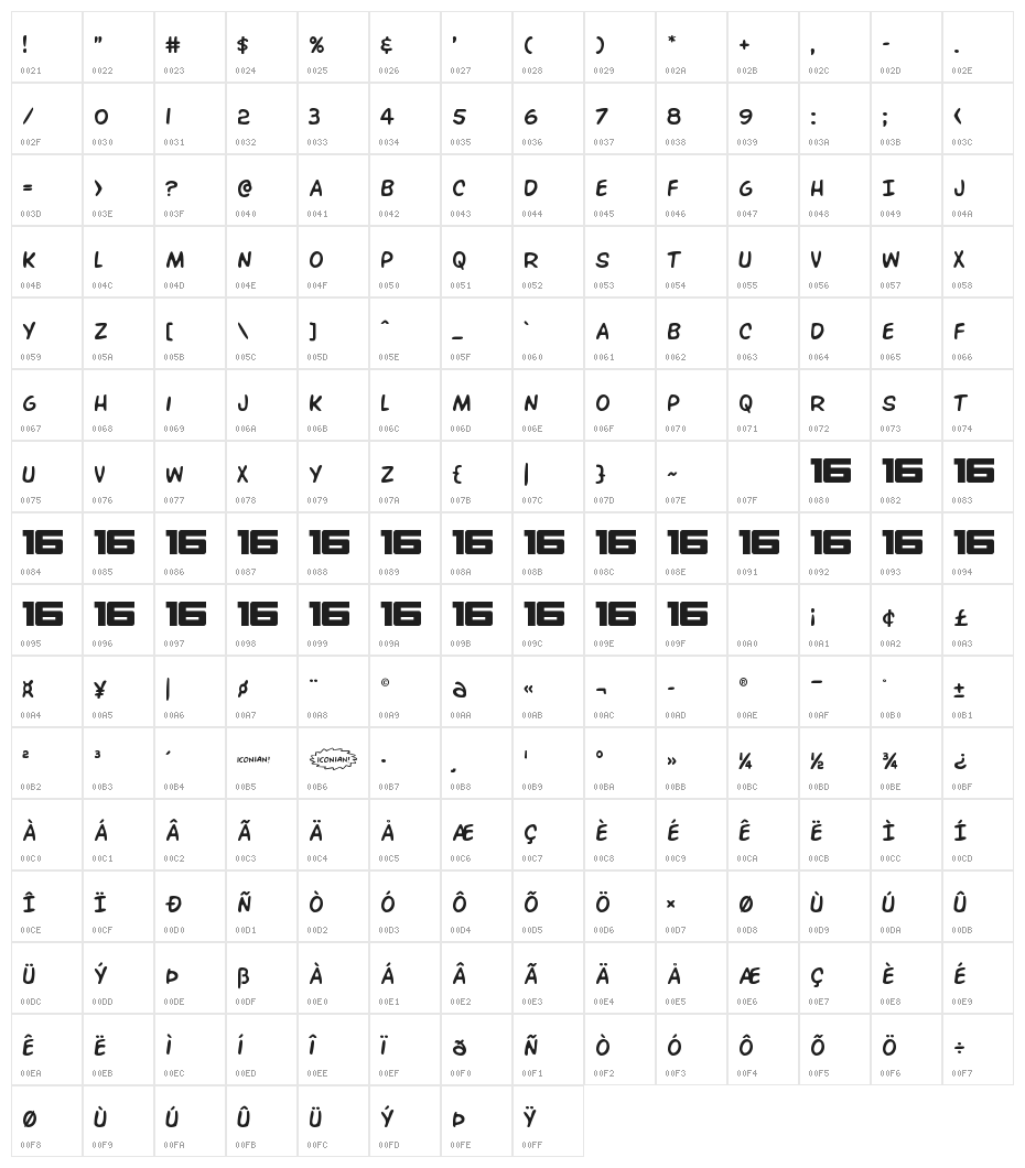 Overstreet Bible Character Map